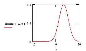 Normal Distribution